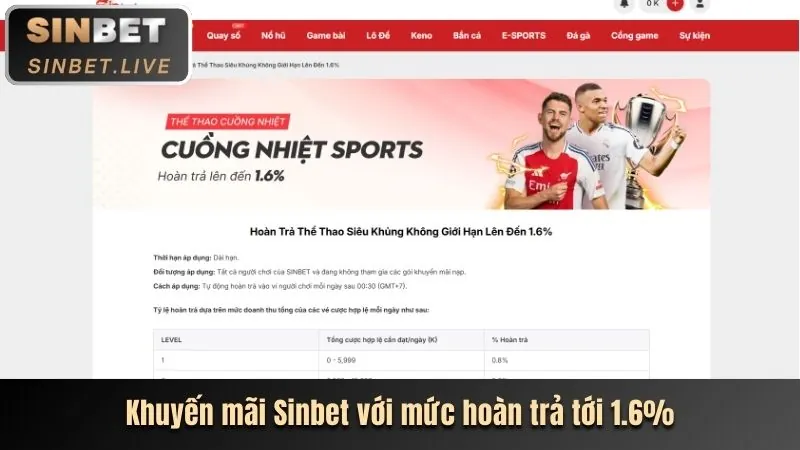 Cá cược thể thao kèo nhà cái c1